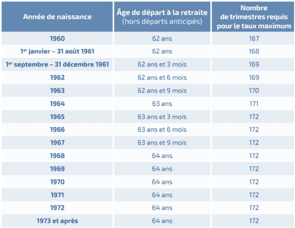 tableau depart retraite