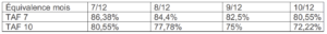 T1 equivalence TA CRPN