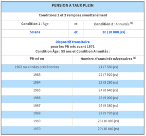 T2 tableau départ taux plein