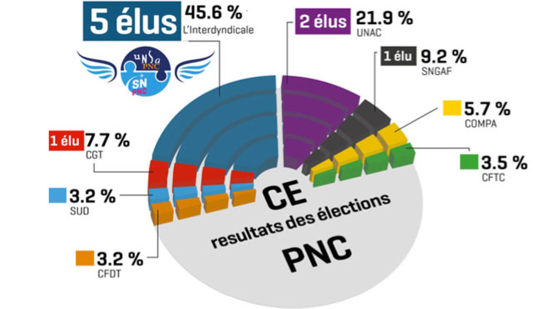 2375-cover-resultat-elections-ce